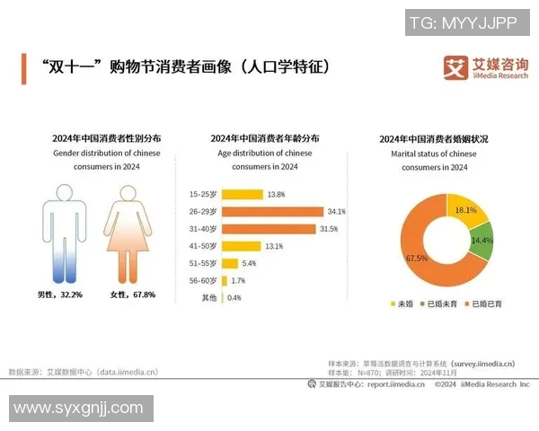 基于调查分析的消费者购买行为研究及影响因素探讨